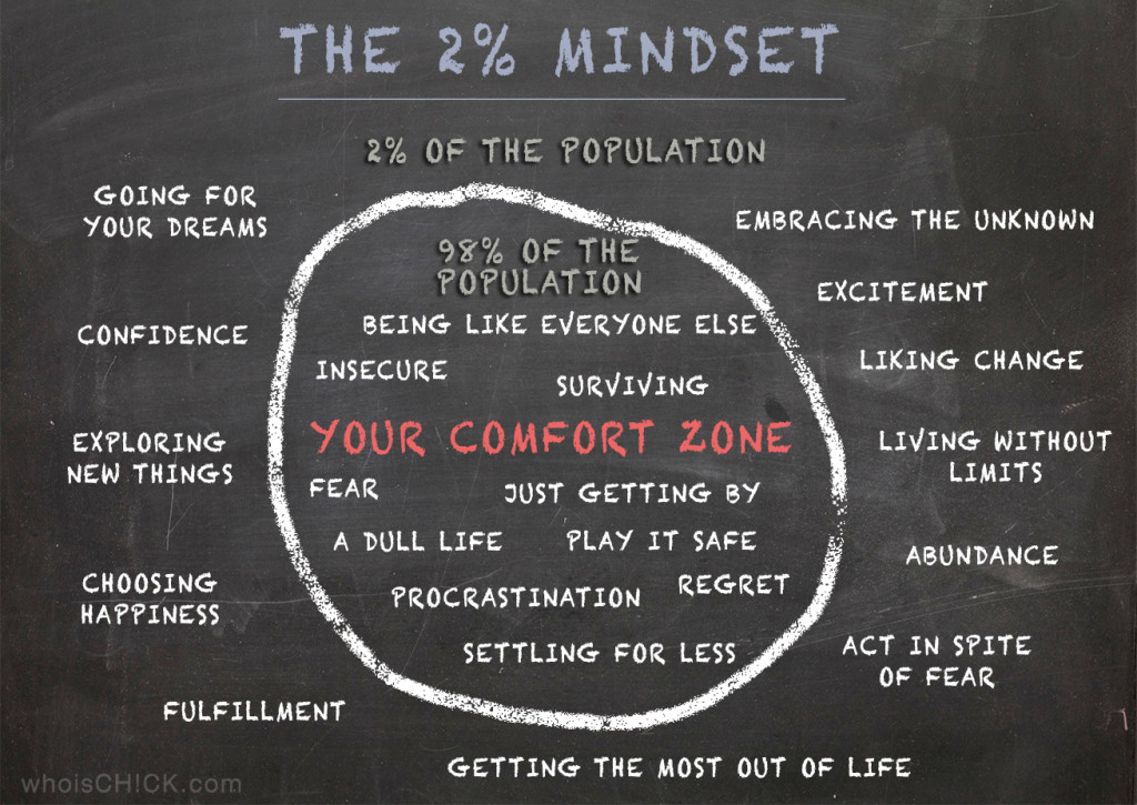 Your_Comfort_Zone